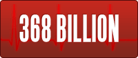  Heart disease costs the U.S. economy $368 billion annually.